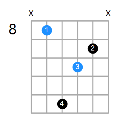 Fm6 Chord